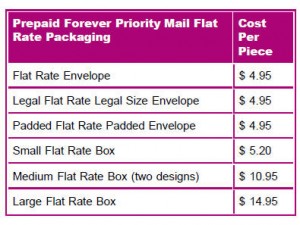 usps flat rate sizes