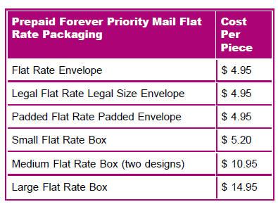 priority mail flat rate box rates